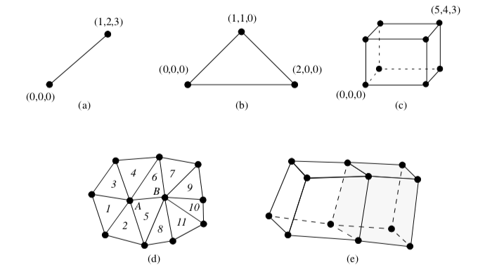 Figure8-44